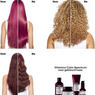 L’Oréal Professionnel CombiDeal – Vitamino Color Spectrum | Shampoo 300 ML & Maske 250 ML – für coloriertes Haar