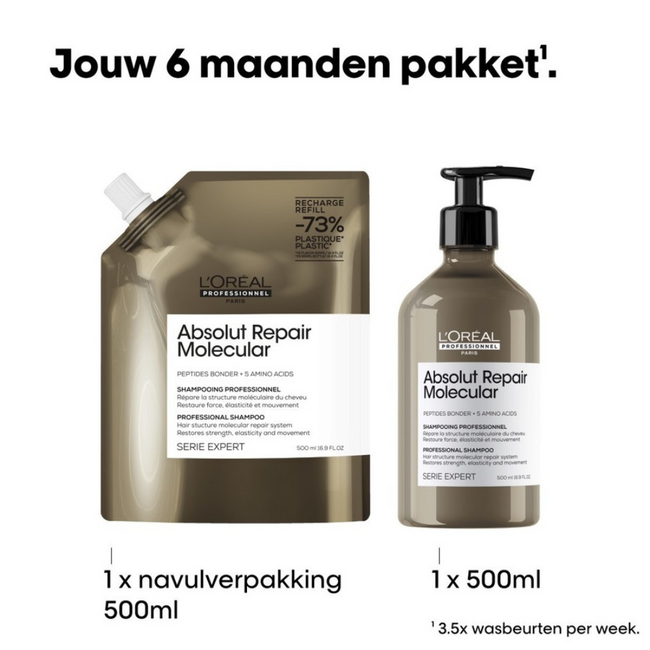 L’Oréal Professionnel CombiDeal - Absolut Repair Molecular - Shampoo 500 ML & Shampoo Refill 500 ML | voor beschadigd- of onhandelbaar haar