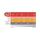 Vandoren Juno rieten basklarinet, 3-pack