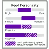 Légère Classic riet Hobo