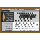 Légère Classic riet tenorsaxofoon