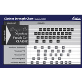 Légère Classic besklarinet