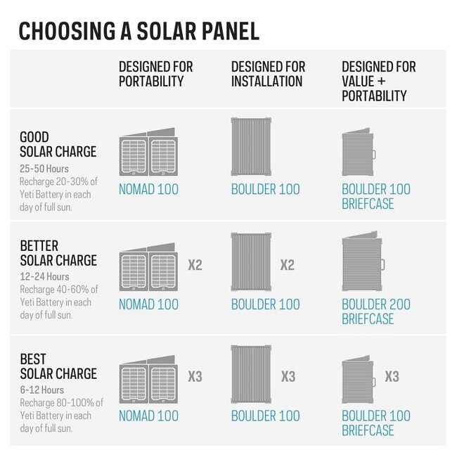 Goal Zero Yeti 1500x