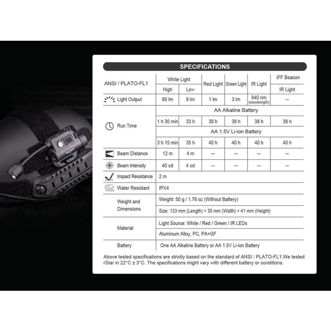 Nextorch rStar Multi-light Source Tactical Helmet Light