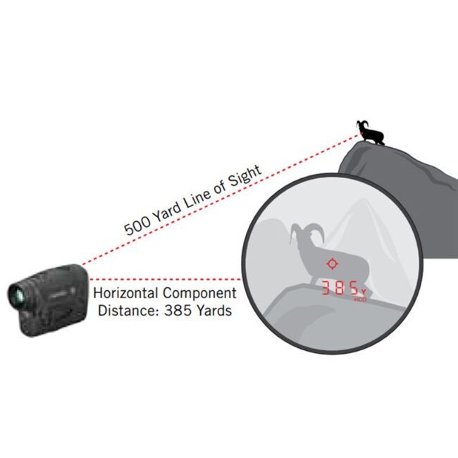 Vortex Razor HD 4000 Distance Meter