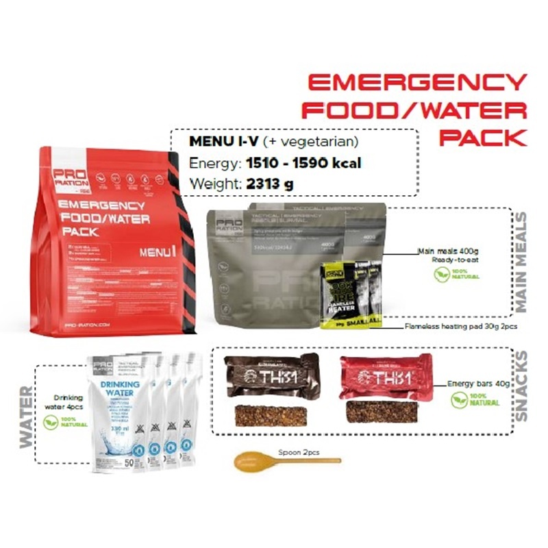 Pro-Ration Emergency Pack Menu | Urban Survival - Urban Survival