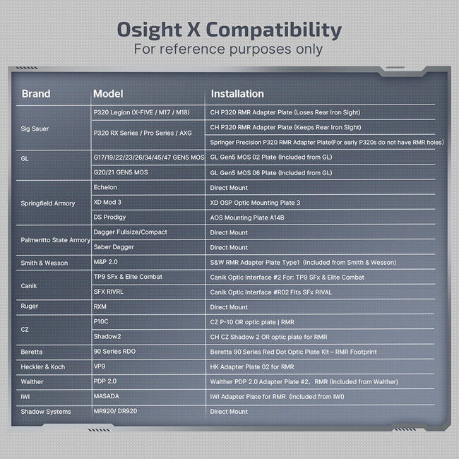 Olight Osight X 3 MOA Dot & 32 MOA Circle