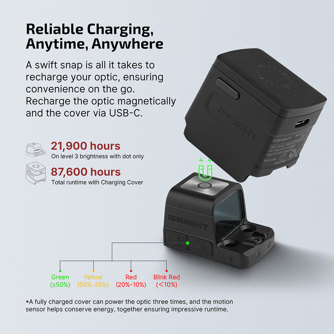 Olight Olight Osight S 2 MOA Dot & 32 MOA Circle