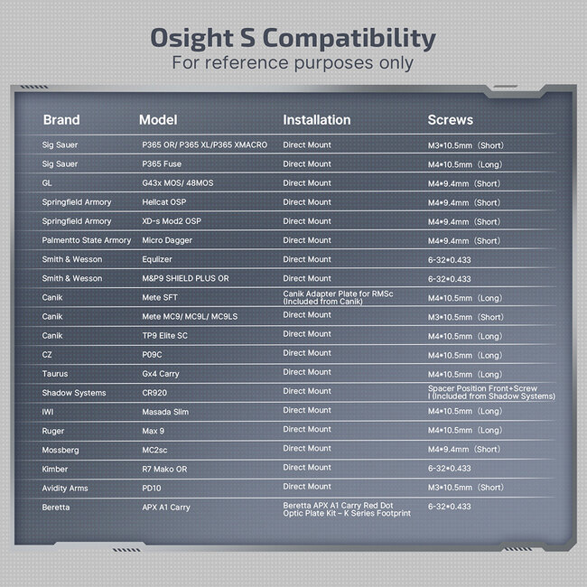 Olight Olight Osight S 2 MOA Dot & 32 MOA Circle