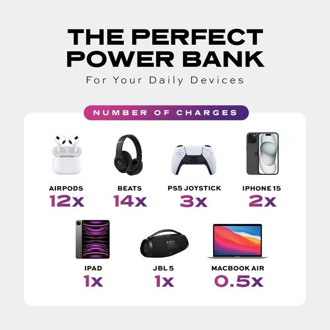 Statik SmartCharge Power Bank
