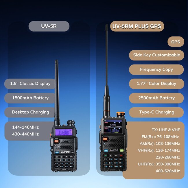 Baofeng UV-5RM Plus 10W Multi-Band Radio