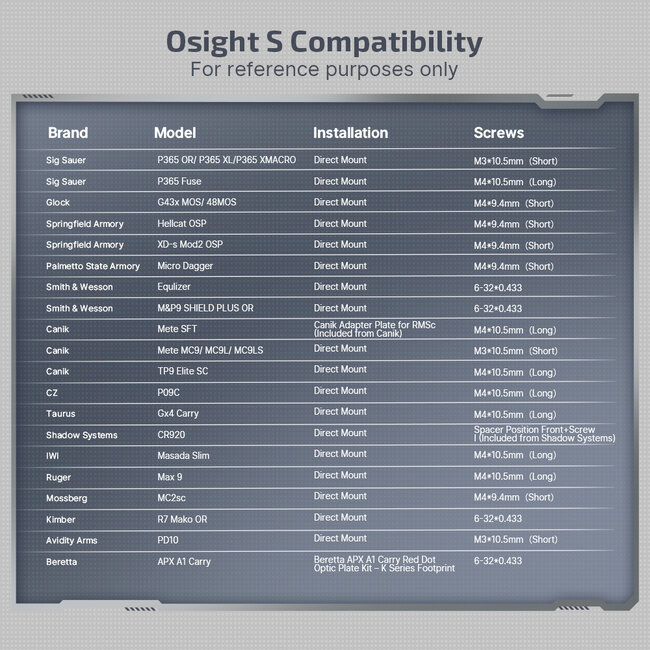 Olight Osight S 2 MOA Dot & 32 MOA Circle OD