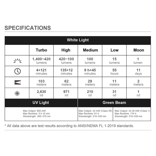 Olight Arkfeld Ultra Navy Blue NW