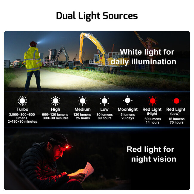 Olight Perun 3 Dream Blue