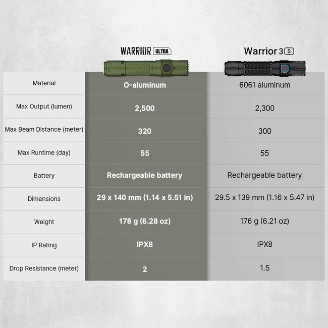 Olight Warrior Ultra OD Green