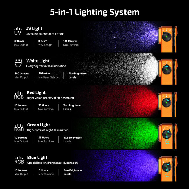 Olight Oclip Pro S Orange