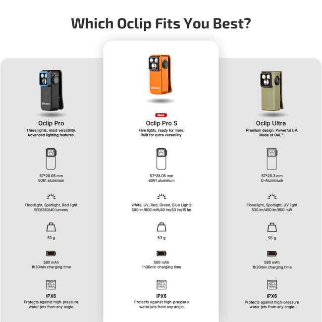 Olight Oclip Pro S Orange