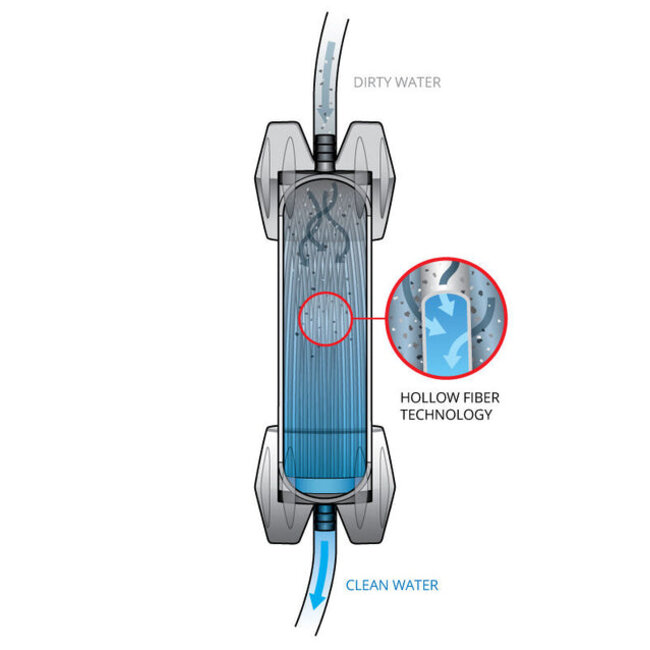 Platypus GravityWorks Water Filter System 4L
