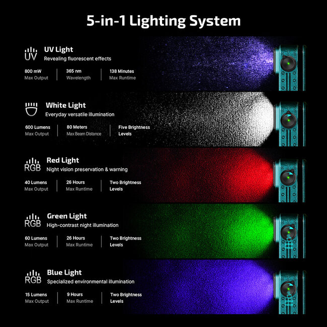 Olight Oclip Pro S Sunken Artifact