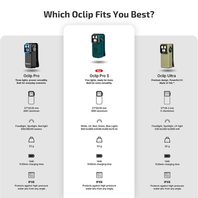 Olight Oclip Pro S Sunken Artifact