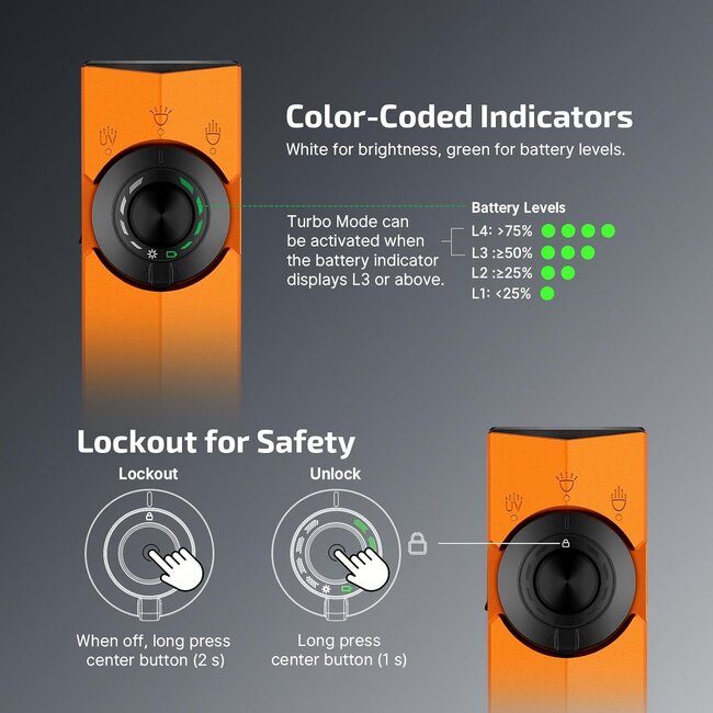 Olight ArkPro Lite Orange