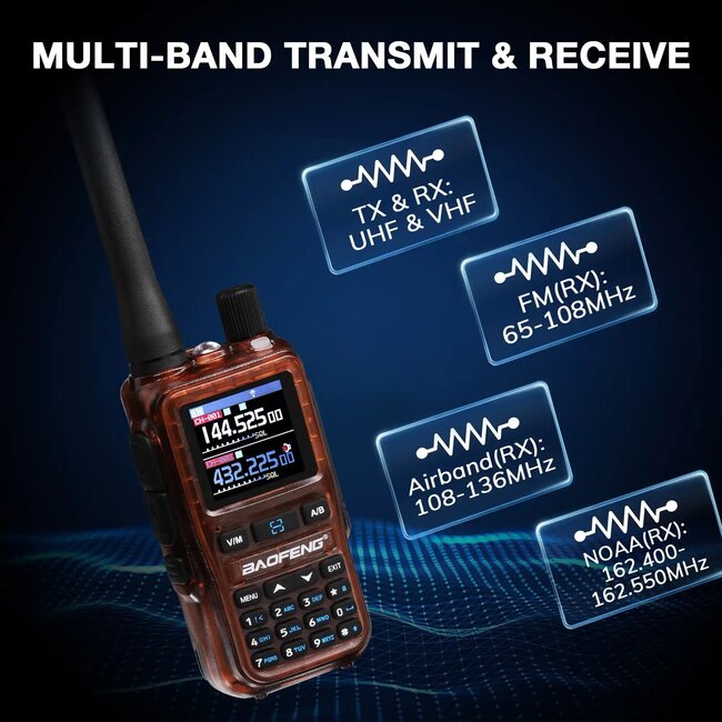 Baofeng UV-5R Mini 5W Dual Band Radio