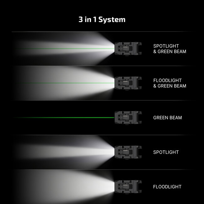 Olight PL X GL