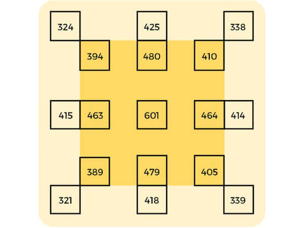 starter-250-wave-chart-2
