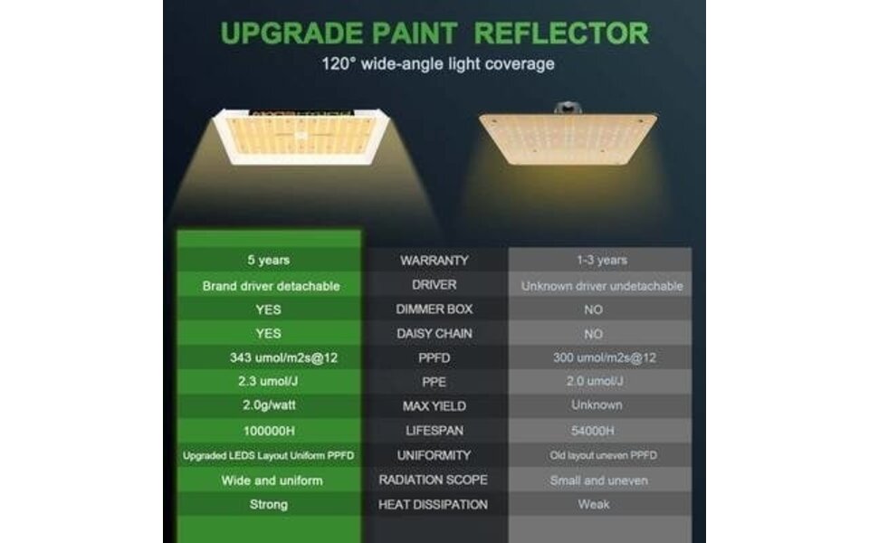 Mars Hydro Mars Hydro TS-1000 LED Kweeklamp