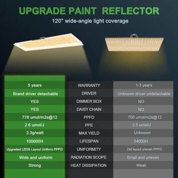 Mars Hydro Mars Hydro TSL-2000 LED Kweeklamp