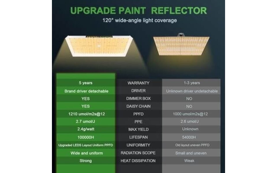 Mars Hydro Mars Hydro TS-3000 LED Kweeklamp