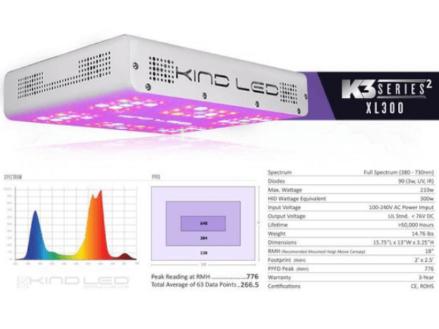 KIND LED Kind LED K3 XL300 LED Kweeklamp