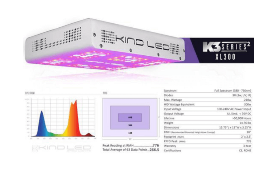 KIND LED Kind LED K3 XL300 LED Kweeklamp