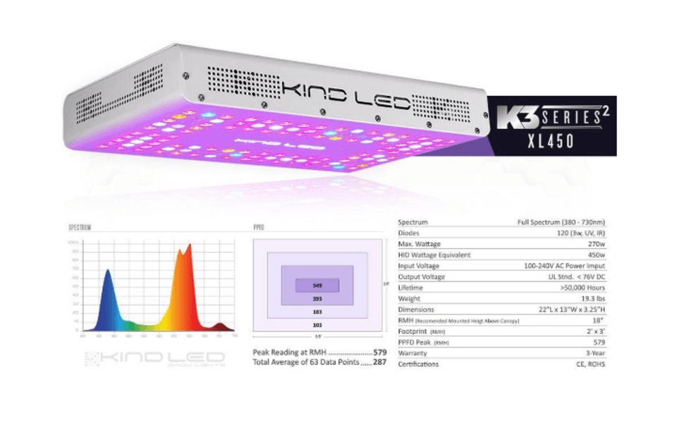 KIND LED Kind LED K3 XL450 (270 Watt)