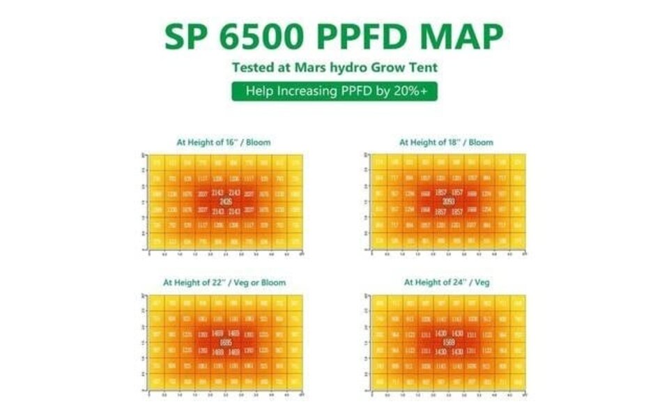 Mars Hydro Mars Hydro SP 6500 LED Kweeklamp Mars Hydro Mars Hydro SP 6500 LED Kweeklamp