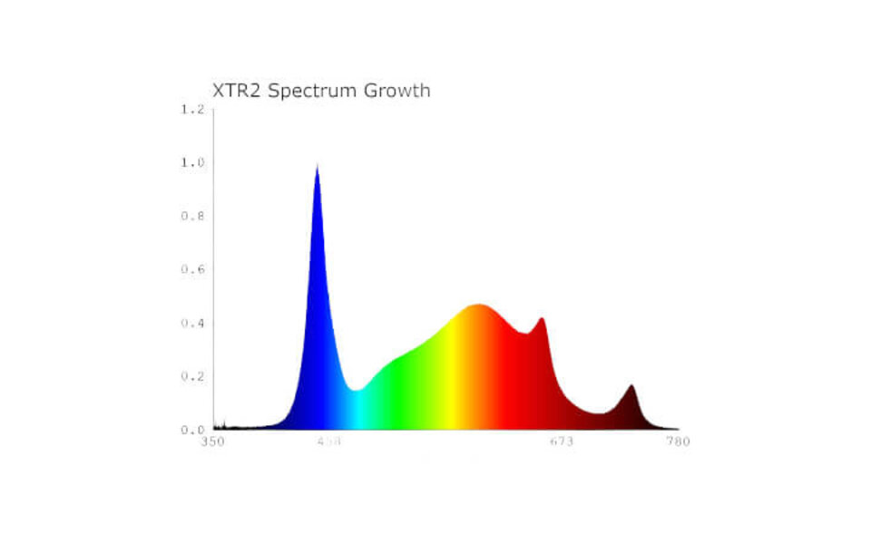 Spectrabox Spectrabox  400W Xtreme