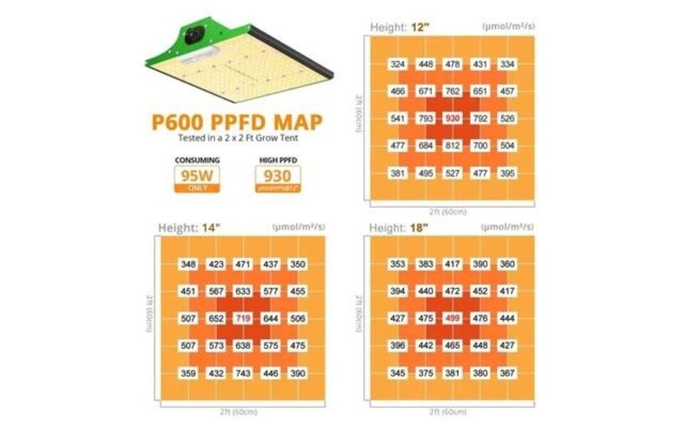 Viparspectra Viparspectra P600 LED Kweeklamp