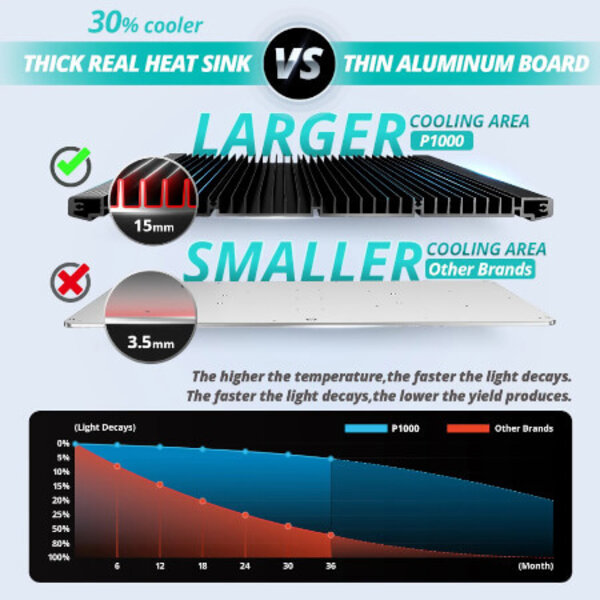 Viparspectra Viparspectra P600