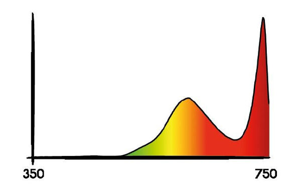 infrarood-spectrum infrarood-spectrum