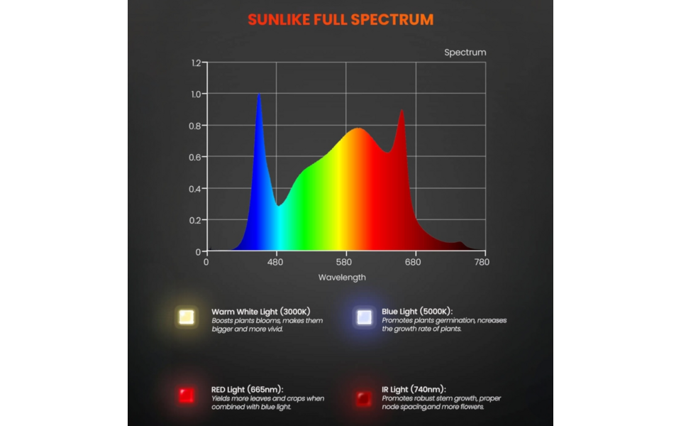 Spider Farmer Spider Farmer SF300