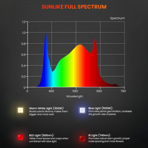 Spider Farmer Spider Farmer SF300 LED Kweeklamp Spider Farmer Spider Farmer SF300 LED Kweeklamp