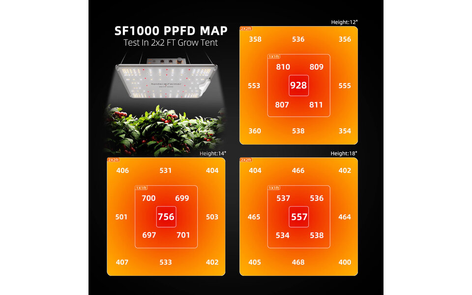 Spider Farmer Spider Farmer SF1000 LED Kweeklamp Spider Farmer Spider Farmer SF1000 LED Kweeklamp