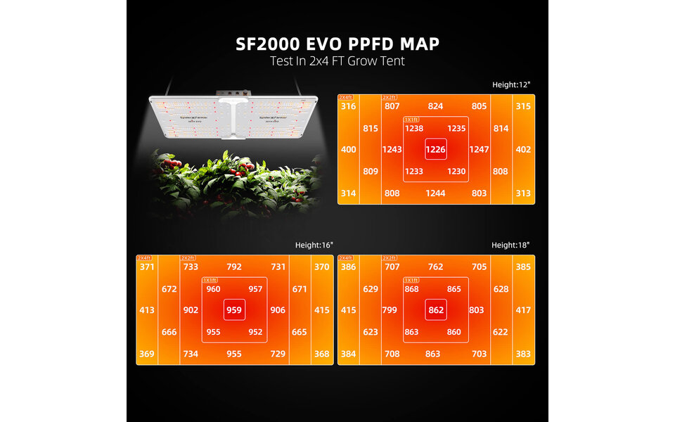 Spider Farmer Spider Farmer SF-2000 LED Kweeklamp