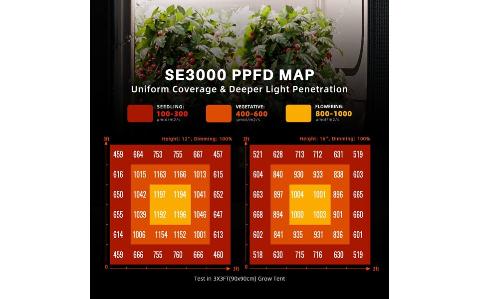 Spider Farmer Spider Farmer SE3000 LED Kweeklamp Spider Farmer Spider Farmer SE3000 LED Kweeklamp