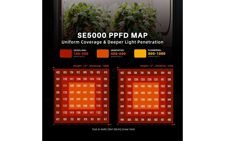 Spider Farmer Spider Farmer SE5000