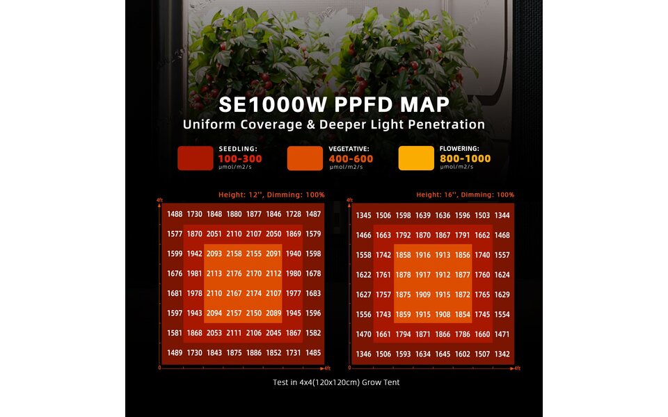 Spider Farmer Spider Farmer SE1000W