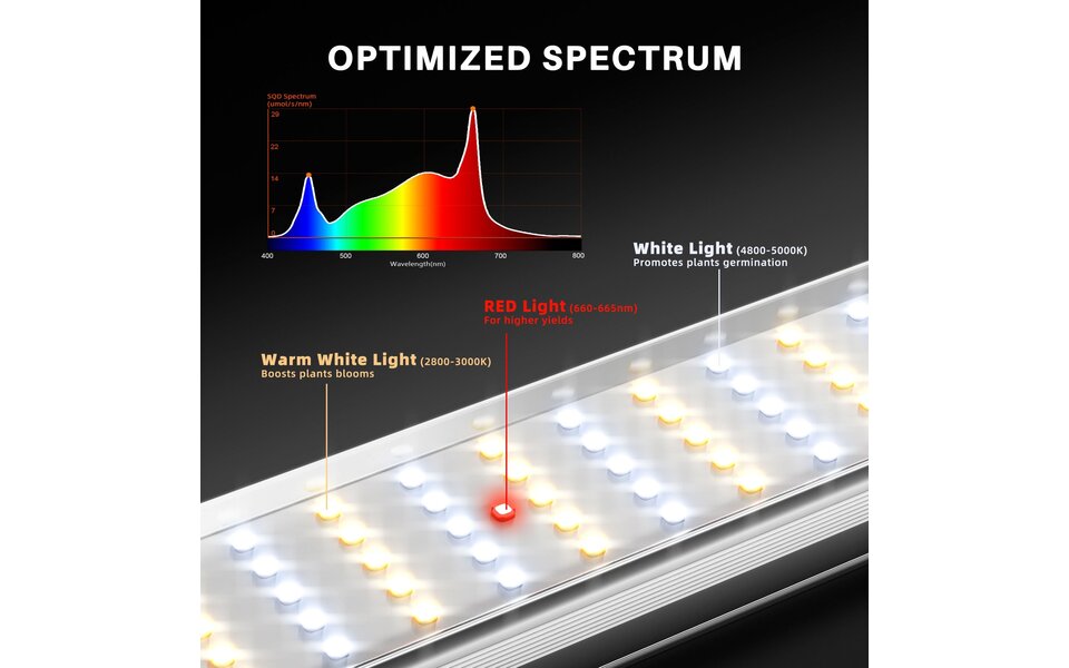 Spider Farmer Spider Farmer SE1000W LED Kweeklamp Spider Farmer Spider Farmer SE1000W LED Kweeklamp