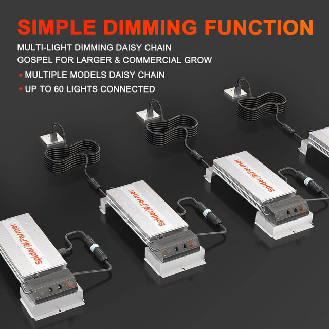 Spider Farmer Spider Farmer SF7000