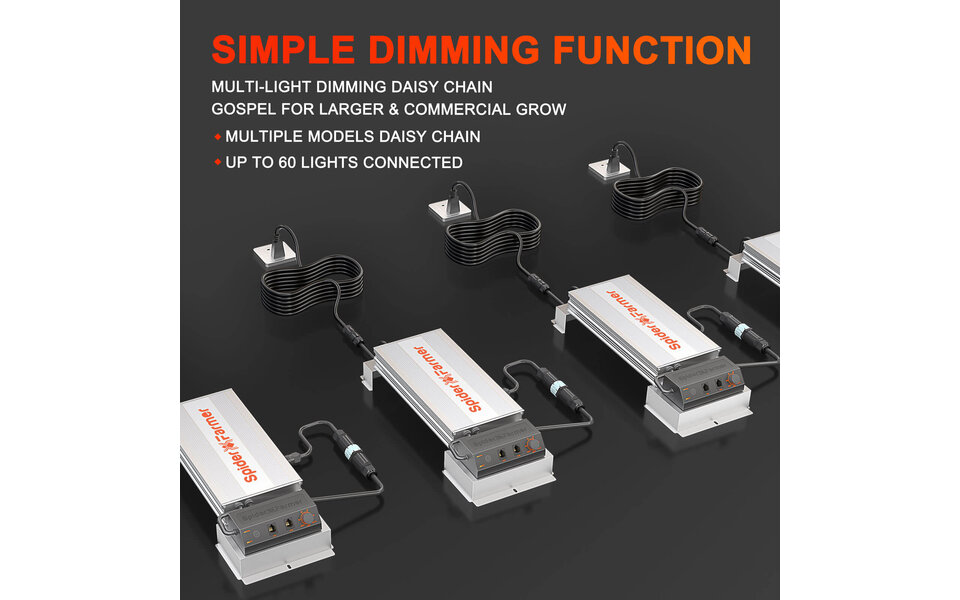 Spider Farmer Spider Farmer SF7000