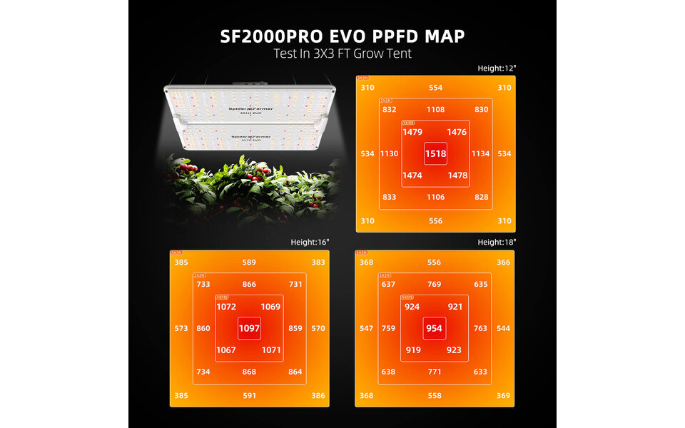 Spider Farmer Spider Farmer SF2000 Pro